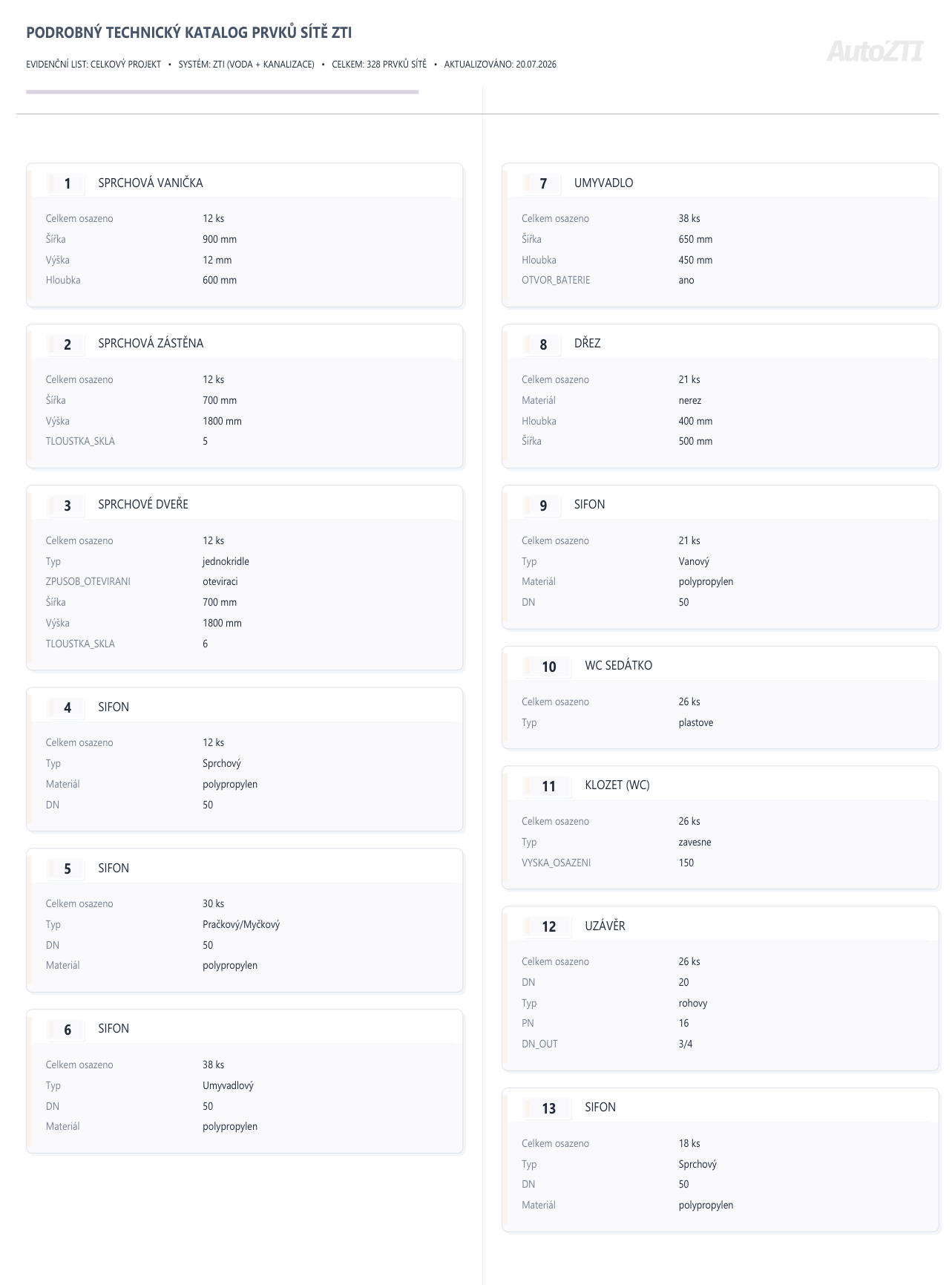 Katalog prvků - Strana 2